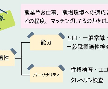 ブログ投稿で必要な画像やサムネイルを作ります note、アメブロ、ココナラ、SNSなど イメージ2