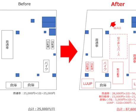 駐車場・余剰スペースの収益化を診断します 自宅駐車場の収益大幅アップに成功した経験を元に相談乗ります イメージ2