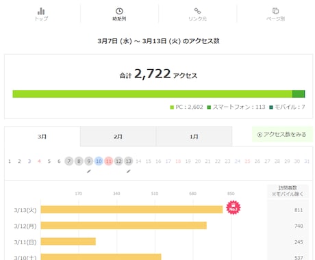 アメーバブログにアクセスを送ります ブログのランキングを上げたい方にオススメ イメージ2