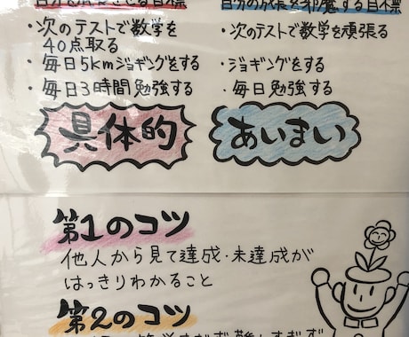 勉強方法がわからない。悩み解決します 現役塾講師がやる気を引き出します イメージ2