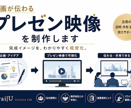 企画が伝わるプレゼン映像を制作します 完成イメージを伝わる形にします イメージ1