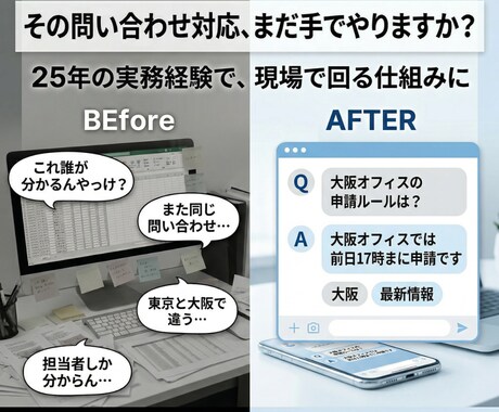 社内FAQ・問い合わせを自動化します 25年の実務経験で、現場で使われ続ける仕組みにします イメージ1