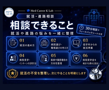 医療系学生の就活・進路相談にのります 30分相談＋フィードバックシート付きで、一緒に整理します イメージ2