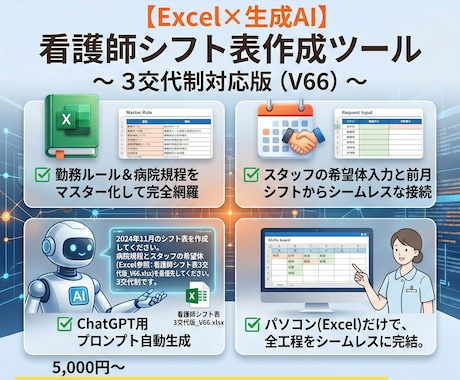 看護師シフト表をExcel×生成AIで作成します 生成AIとエクセルで師長の負担を劇的に減らすツール イメージ2
