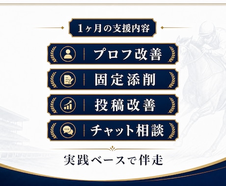 競馬ジャンル特化でX運用を1ヶ月伴走コンサルします 投稿・導線・固定ポストを継続改善 イメージ2