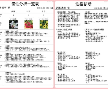 復縁希望の方！遠隔誘導で貴方の復縁をお手伝いします 遠隔誘導の伝授ほか、画像3枚つきのプラン♪アフターフォロー付 イメージ2