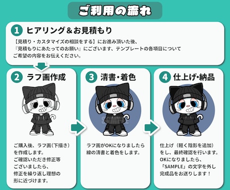 SNSアイコンに！かっこかわいい動物キャラ描きます ストリート系！かっこかわいい動物キャラ作成｜修正無制限 イメージ2