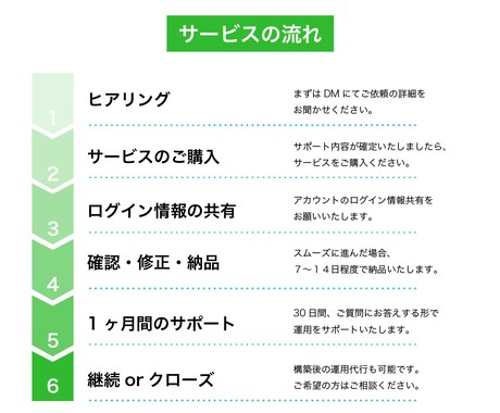 公式LINE＆ステップ配信の構築代行いたします 戦略的な設計とデザイン性！構築から使い方、リッチメニュー◎ イメージ2
