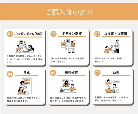 お店のメニューをシンプルに見やすくデザインします 細かなヒアリングを行いお客様のイメージを形にします。 イメージ2