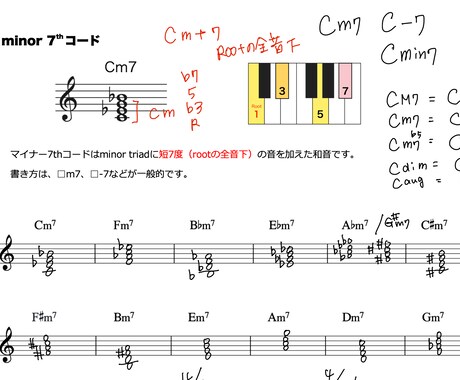 感覚派を卒業！音楽理論を基礎から教えます 現役プロが教えるジャズ理論。講師向けの指導アドバイスも可能。 イメージ2