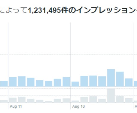 最大30個のアカウントで20万人に情報拡散します 【Twitter】若い層やオタク層への拡散ならお任せください イメージ2