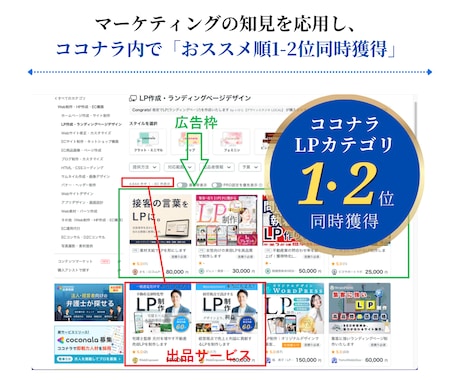 経営視点で売上と利益に貢献するLPを制作します 営業戦略〜行動を促す情報設計〜デザイン・実装まで一気通貫支援 イメージ2