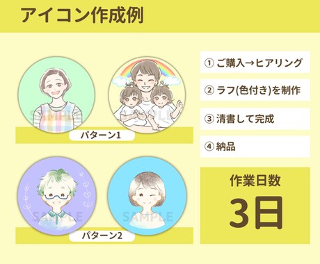 ココナラサムネとアイコン同時依頼！出品を加速します ココナラ準備の段階で躓いていませんか？画像イラスト イメージ2