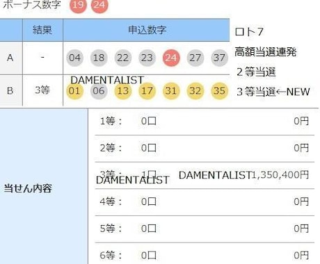 ナンバーズ４データを見て最も効率的な買い方教えます ロト７を当てた私がナンバーズ全当選回データで分析＆効率購入法 イメージ1