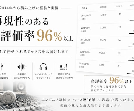楽曲に合わせたベースライン制作承ります グルーブ感、安定感のあるベース演奏をお求めの方へ イメージ2