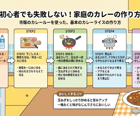 X・ブログ用のわかりやすい図解・サムネ作ります 文章を「一目で伝わる1枚画像」にします イメージ2