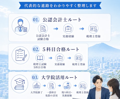 税理士試験の受験相談に乗ります ～現役の税理士が自身の経験をもとに相談対応します～ イメージ2