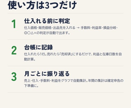 せどりの利益計算と在庫管理Excel表を渡します 仕入れ値と売値を入れるだけ。手数料・利益率・損益を自動計算 イメージ2