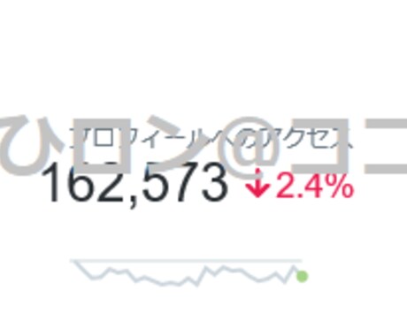 Twitterで1万人に”超”宣伝しまくります ※宣伝期間中の内容変更も可能※ イメージ2