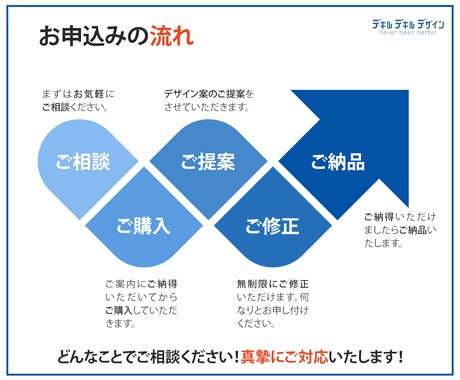 バナーを【今すぐ】【修正無制限】で作成します バナー WEB画像 SNS画像 LP用画像 ヘッダー画像 イメージ2