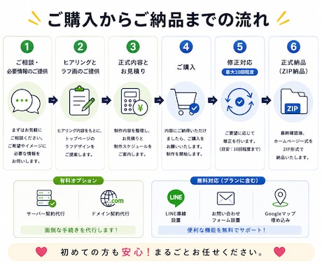 伝わる・集客につながるホームページを制作します 初めてでも安心！丸投げOKです イメージ2