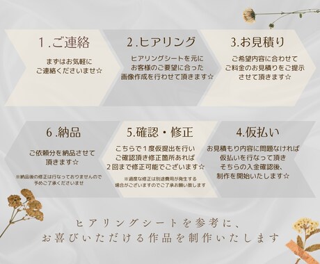 SNS投稿用のフィード画像の作成を致します ショート動画の作成もお任せください☆ イメージ2
