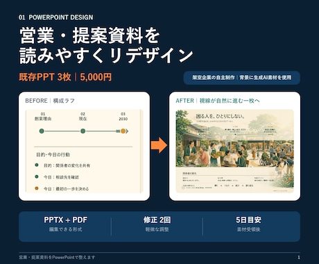 営業・提案資料をPowerPointで整えます 既存資料3枚から、構成と見た目を読みやすく整えます イメージ1