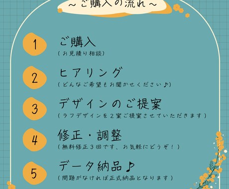 ショップカード／サンキューカード デザインします ✤ 通販に添える1枚をおしゃれに ✤ イメージ2