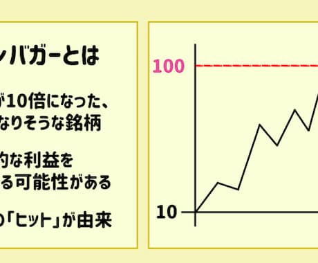 テンバガー　株の見つけ方教えます テンバガーの探し方、スクリーニング方法を教えます。 イメージ1