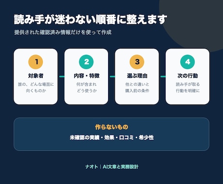 商品・サービス説明文を基本料金で最大3件作ります タイトル・説明文・3要点・CTAまで一式で納品 イメージ2