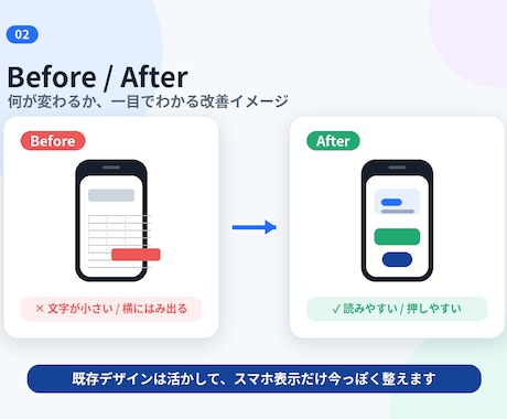 既存ホームページの表示崩れ・スマホ表示を整えます 古い会社HPを、今のデザインを活かして見やすく調整します イメージ2