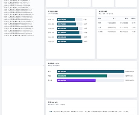 毎月のめんどうな手作業をAIで自動化します 議事録・集計・報告書…その繰り返し、AIに任せませんか？ イメージ2