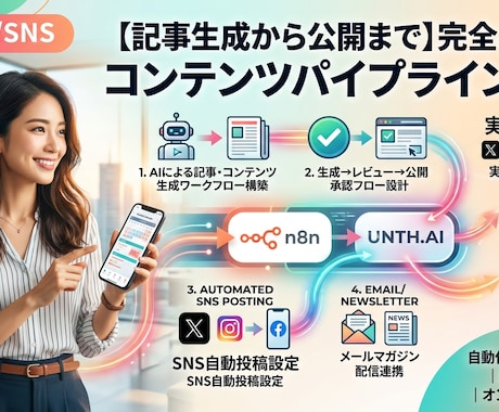 コンテンツ自動化基盤を構築します 記事生成から配信まで全自動パイプラインを構築 イメージ1