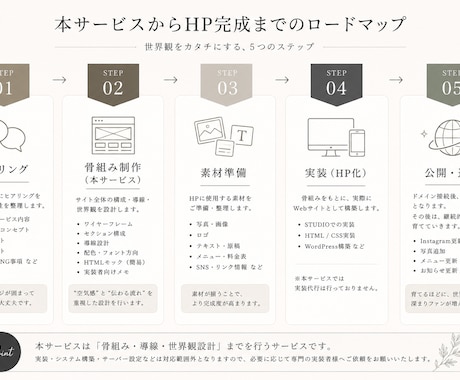 世界観が伝わるHP骨組みを制作します 世界観が伝わるWebデザインを。 イメージ2