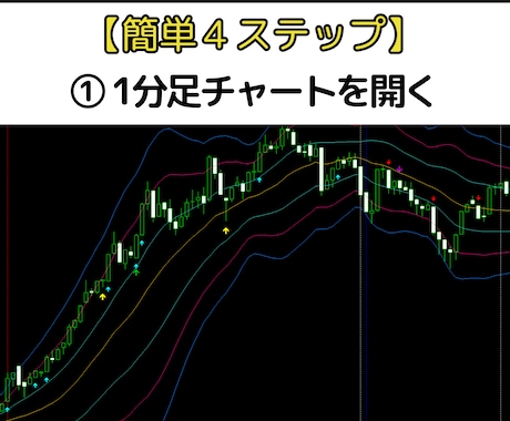 BB+ローソク足だけ「1分足スキャル手法」教えます FX・MT4用オリジナルインジケーター＋実践マニュアル付き イメージ2
