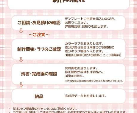 商用可能 デフォルメ ミニキャライラスト描きます 動画や配信画面の装飾、グッズ制作などにおすすめです イメージ2