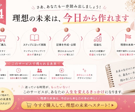 コピペするだけ！最強プロンプト教えます AIで投稿・文章・アイデア出しができる最強プロンプト100選 イメージ1