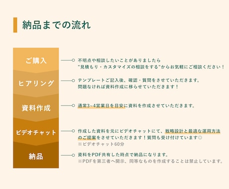 Instagramマーケティングのコンサルをします 戦略設計しっかりできていますか？最適な運用方法をご提案！ イメージ2
