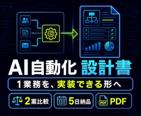 AI自動化の設計書を作ります 1業務の工程・例外・費用を実装前に見える化 イメージ1