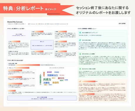 プロコーチ×AI分析であなたの強みを言語化します 唯一無二の"あなたらしさ"で、あなたの人生は最高に輝く！✨ イメージ2