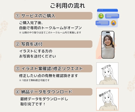 女性向けのシンプル線画アイコンイラスト作成します 写真を送るだけ！お任せで簡単に可愛いアイコンが作れます イメージ2