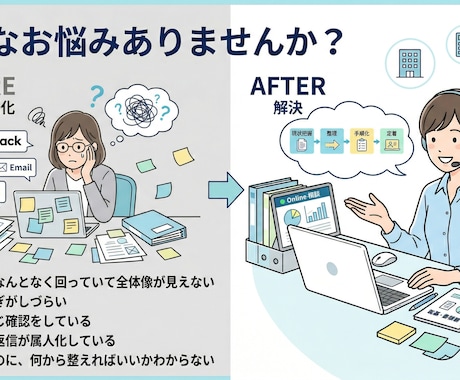 小さな会社向け｜散らかった業務を整理します 業務の詰まりを整理し、回る形に整えます イメージ2