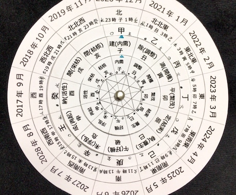 前後５年、この先１２ヶ月の運勢を流麗占い鑑定します 今、自分の人生や運気・運勢がどういう時期にあるのか心配な方へ