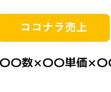 １週間でココナラランキング１位獲得した手法教えます 【ココナラ初心者】秘密のマーケティング手法をすべて公開！ イメージ2