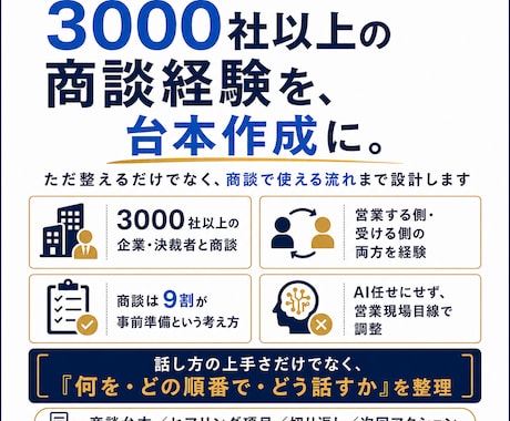 初回商談の台本を作成します 場当たり営業を卒業する台本作成 イメージ2