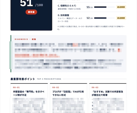 ChatGPTで貴社が出てこない理由、診断します お客様は今、AIに聞いてます|AI集客力100点満点で数値化 イメージ2