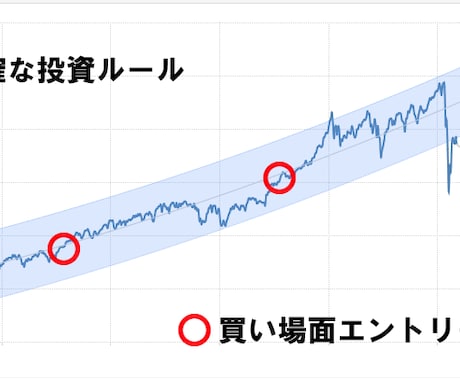 億トレーダーが本物の株投資法を教えます 安定し続けた「本物」の株トレード手法をあなたに伝授します。 イメージ2