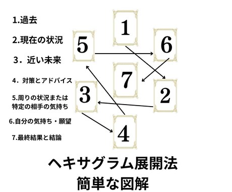 不倫、浮気の不安を和らげます あなたの心に寄り添い、不安を和らげる鑑定 イメージ2