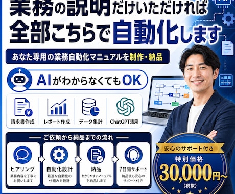 業務の説明だけいただければ全部こちらで自動化します AIが全くわからなくてもOK｜ イメージ1