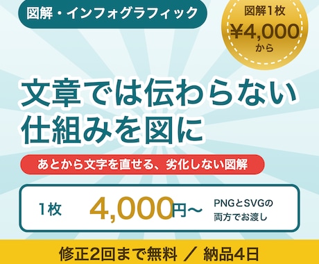 伝わる図解・インフォグラフィックを作ります イメージ1